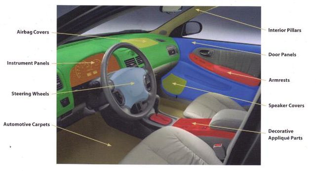 Lugares donde se aplica el folio de alfombra.